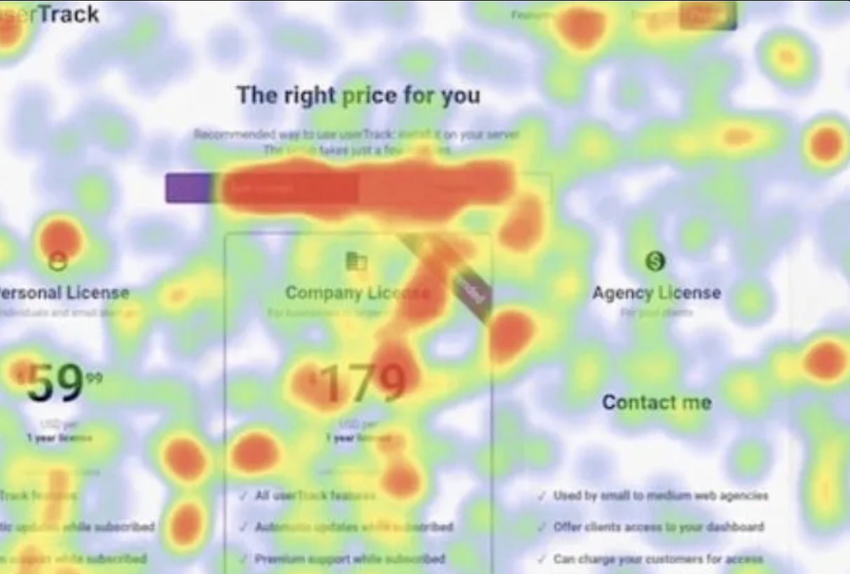 Heatmap analyse